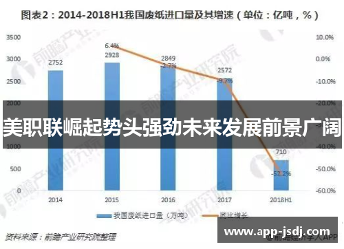 美职联崛起势头强劲未来发展前景广阔