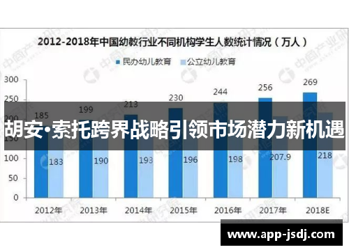 胡安·索托跨界战略引领市场潜力新机遇