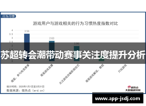 苏超转会潮带动赛事关注度提升分析