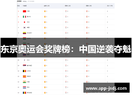 东京奥运会奖牌榜:中国逆袭夺魁 东京奥运会奖牌榜:中国逆袭夺魁